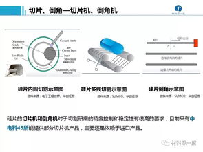 半導體加工、封裝測試工藝流程、設備供應商及計算機軟硬件制造概述