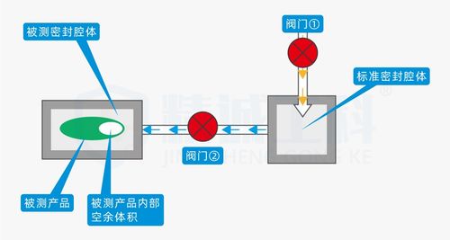 氣密性檢測儀怎么選？一文讀懂防水密封性設備原理及方法